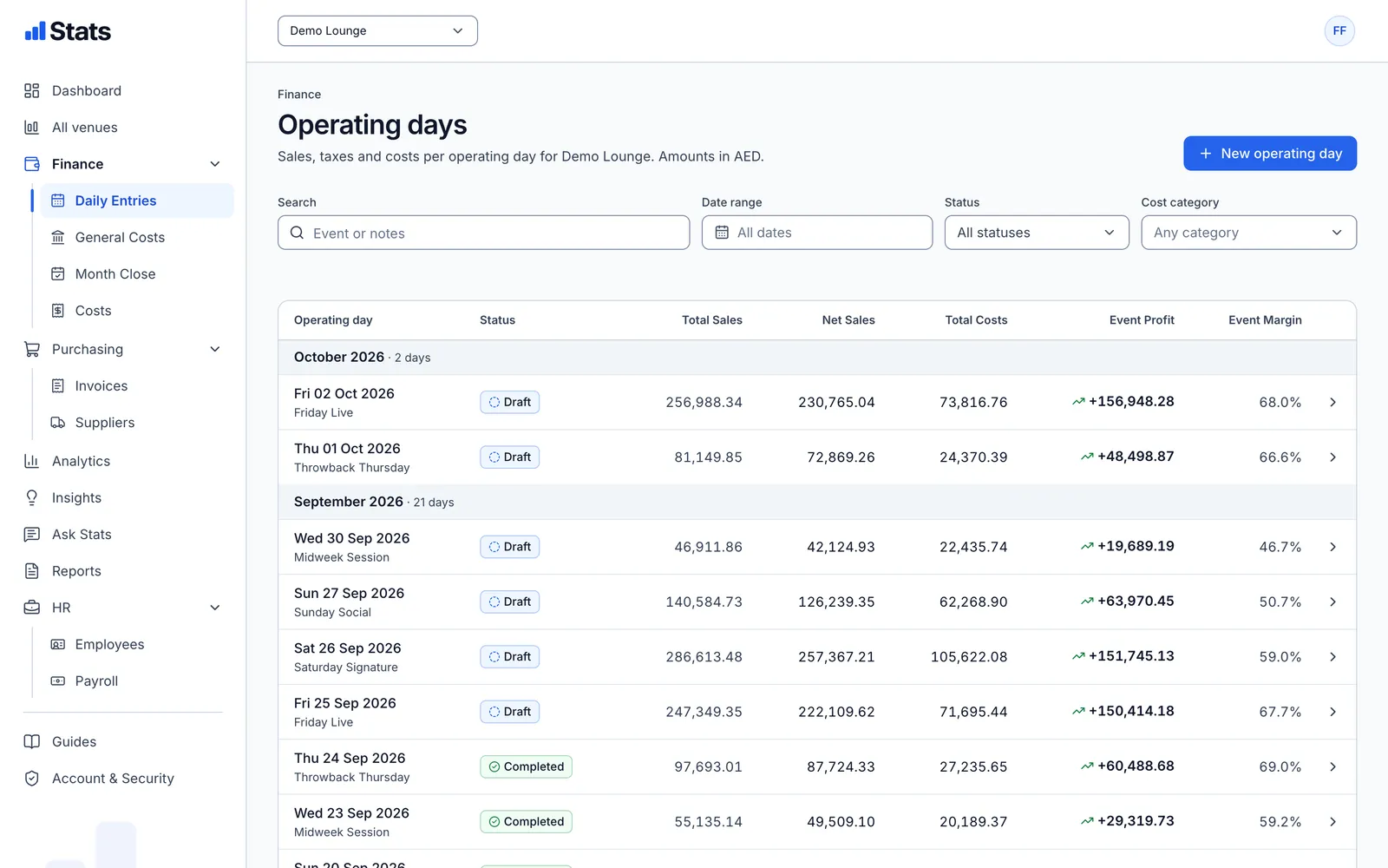 List of operating days of a demo venue with Total Sales, Net Sales, Total Costs, Event Profit and Event Margin per night.