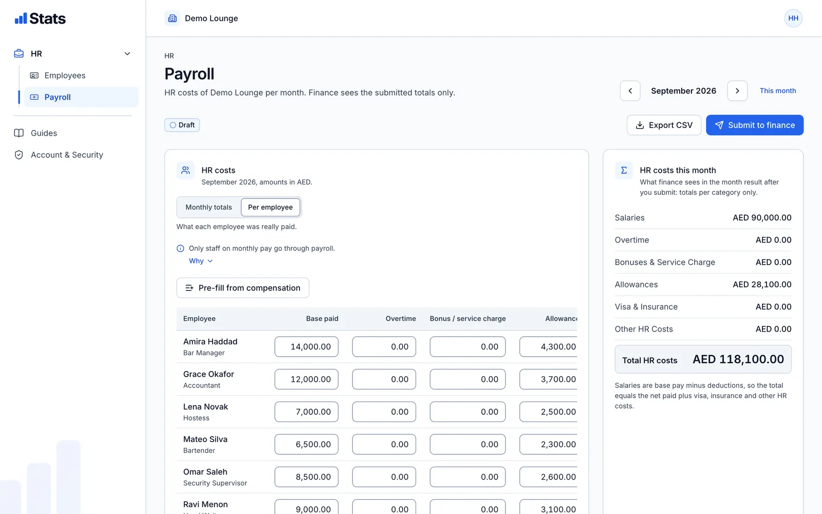Payroll of a demo venue for September 2026: base pay, overtime, bonus or service charge and allowances per employee, and the HR cost totals per category.